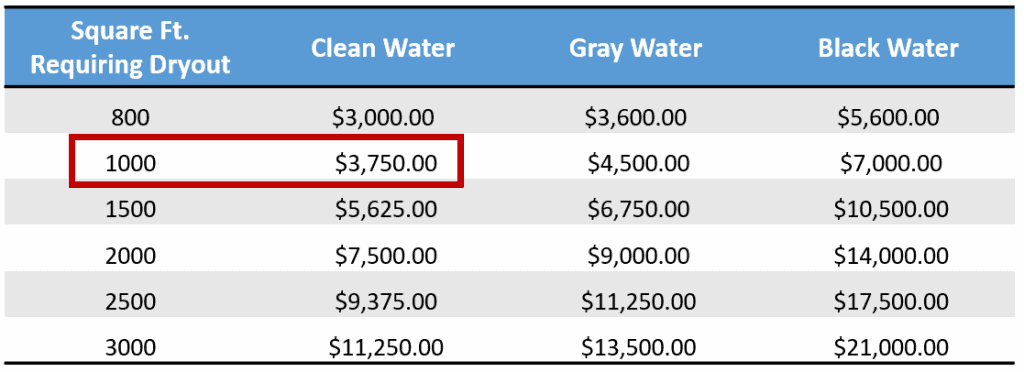 AOB dryout example